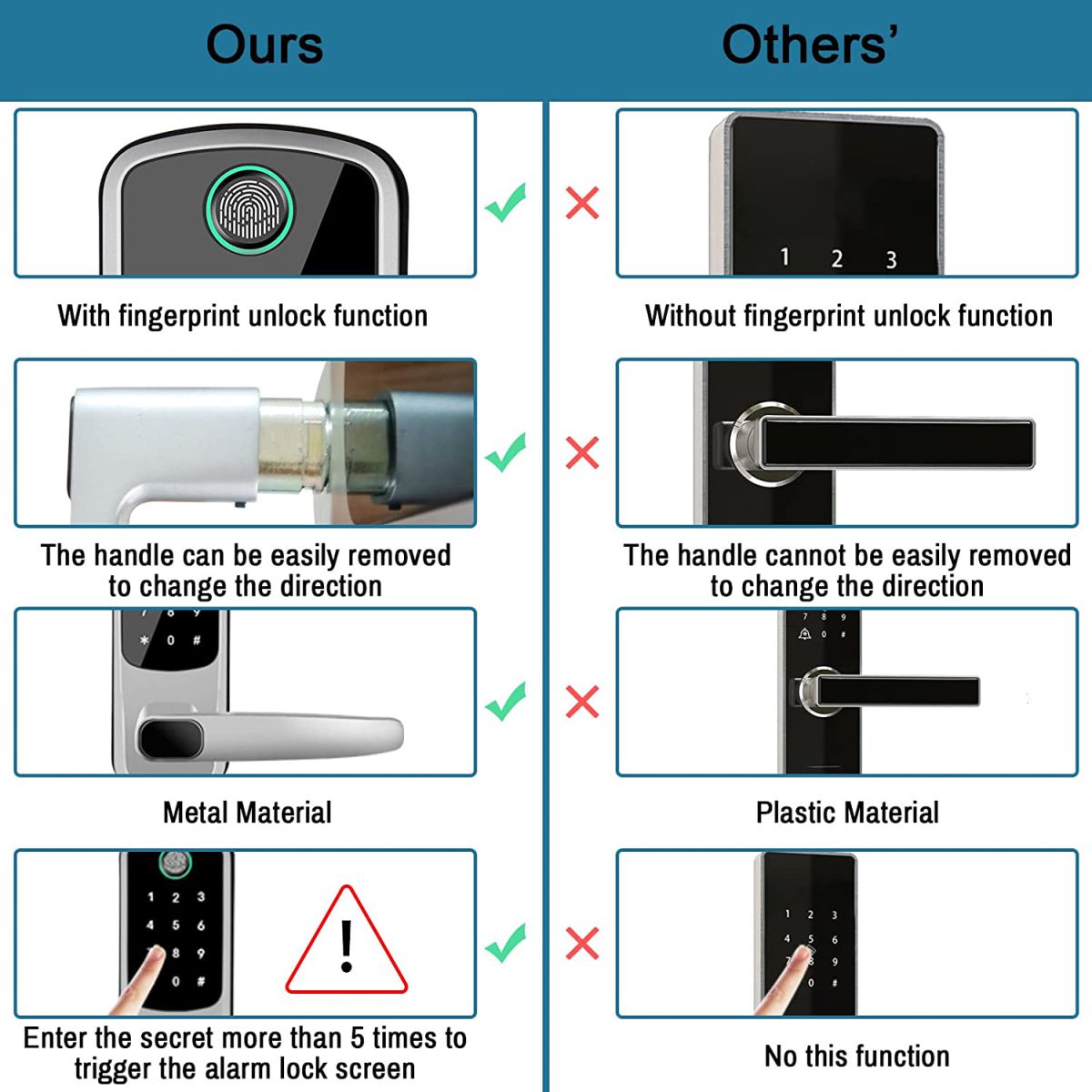 storage memory function safely keyless entry door lock keypad door lock keyless door lock fingerprint door lock biometric door lock keypad entry door lock passcode code door lock digital smart door lock smart lock details 2