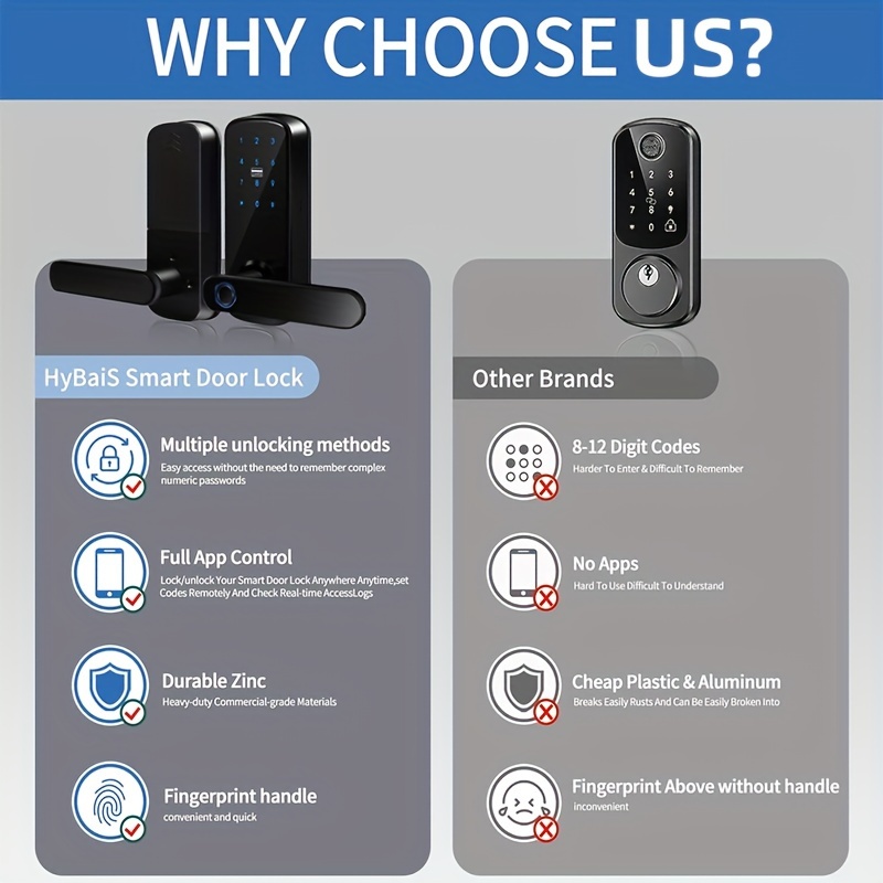 Keyless Entry Door Lock, Keypad Door Lock, Keyless Door Lock, Fingerprint Door Lock, Biometric Door Lock, Keypad Entry Door Lock, Passcode Code Door Lock, Digital Smart Door Lock (Smart Lock-Battery not included) details 8